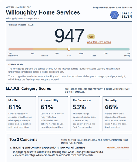 MAPS website health report preview for Willoughby Home Services showing a Fair overall score of 947 and category scores